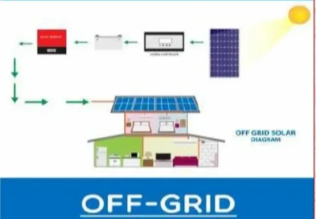 Diagram of Off-Grid Solar