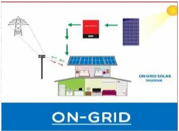 Diagram of On-Grid Solar